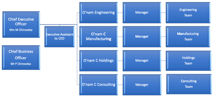 structure 2